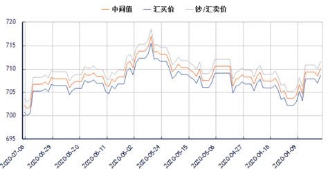 美元（英語：united states dollar；iso 4217代碼：usd），又稱美金、美刀、美圓或（美）聯儲券，是美國作為存款債務的官方貨幣。 它的出現是由於《1792年鑄幣法案》的通過。 它同時也作為儲備貨幣在美國以外的國家廣泛使用。 美金匯率走勢預測2020 - 台灣外匯保證金開戶