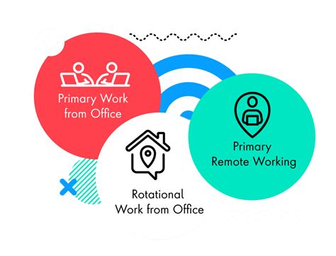 Our FlexWork Policy in India: How our people are Working in the Next