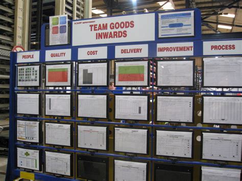 10 Ways To Make Your Visual Management Boards Work