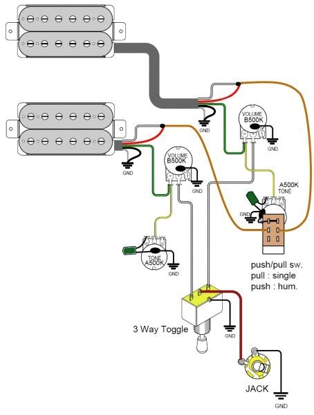 humbucker pickup diagram