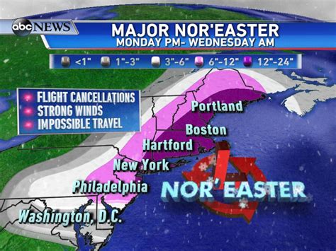 Major Noreaster 50 Million People In Blizzards Path Abc News