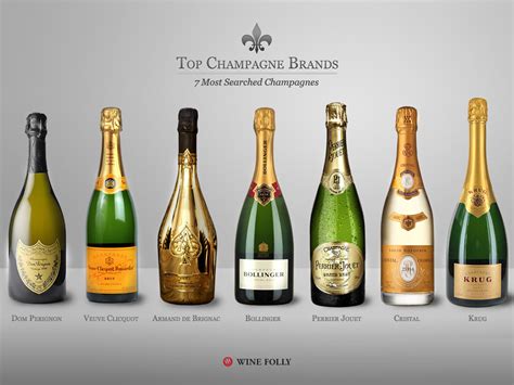 7 Top Champagne Brands And Awesome Alternatives Wine Folly