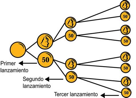 Diagrama De Árbol Qué Es Y Como Hacer Un Diagrama De árbol