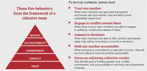 Team Effectiveness Workshops Higher Ground