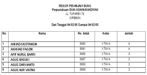 Disusun untuk memenuhi salah satu tugas pada mata kuliah praktikum konseling individu dengan dosen pengampu ibu tri anjar, m. Contoh Laporan Disiplin Pelajar - Fontoh