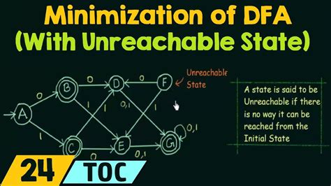 Minimization Of Dfa When There Are Unreachable States