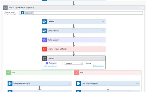 13 Tutorial Sharepoint Set Up Approval Workflow With Video Tips