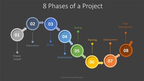8 Phases Of A Project 谷歌幻灯片和 Powerpoint 的免费演示模板 07893