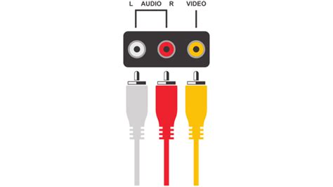 Rca Cable Color Codes Origin Naming And Uses Explained