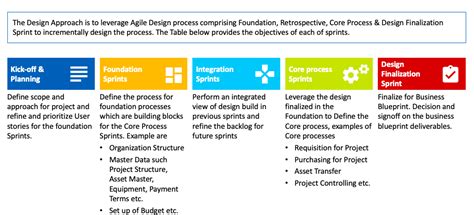 Cost estimate is a prediction of quantities, cost, or price of resources construction project risk assessment development of model based on. Planning for Agile Design - DZone Agile