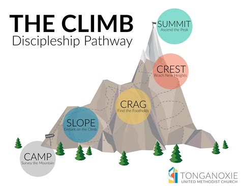 Umc Discipleship Lectionary 2020 Template Calendar Design