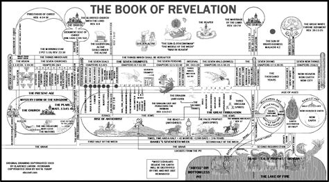Revelationbw 1612×892 Pixels Book Of Revelation Revelation