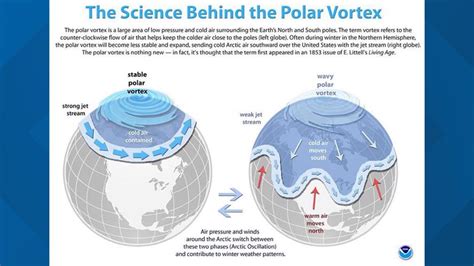 Is Global Warming The Reason For Recent Cold Weather Extremes