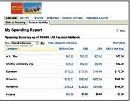 Custom text and email alerts to help monitor account activity. About Wells Fargo Online Banking (with Pictures) | eHow