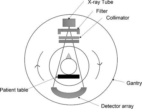 X Rays And Computed Tomography Scan Imaging Instrumentation And