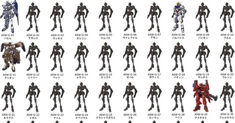 Fan Makes Chart To List All 72 Gundam Frames Gundam Kits Collection