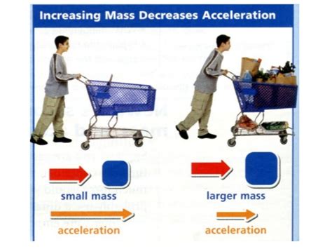 The second law is concerned with relating acceleration to mass and net force. Newton's Laws and How They Apply to Astronomy - Joliet ...