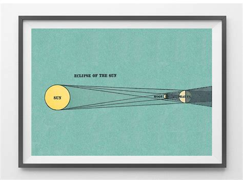 Antique Art Print Astronomy Eclipse Of The Sun Antique Art Unique