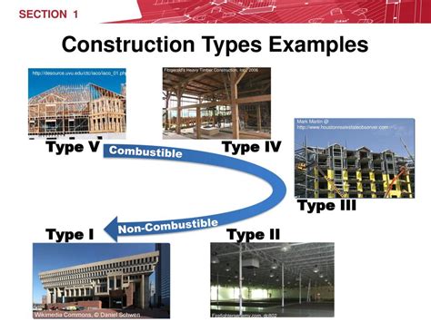 Types Of Building Construction Examples Design Talk