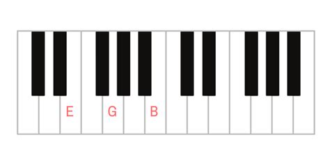 E Minor Piano Chord And Inversions Em Emg Emb