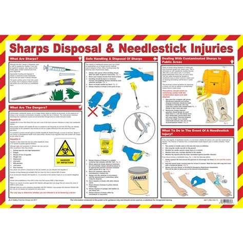 Sharps Disposal Poster A