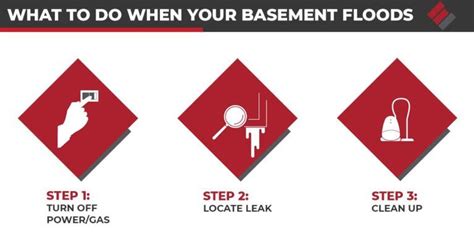 Basement Flooded What To Do Epp Foundation Repair