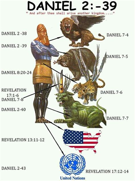 Book Of Daniel Interpretation Braedenabbhodges