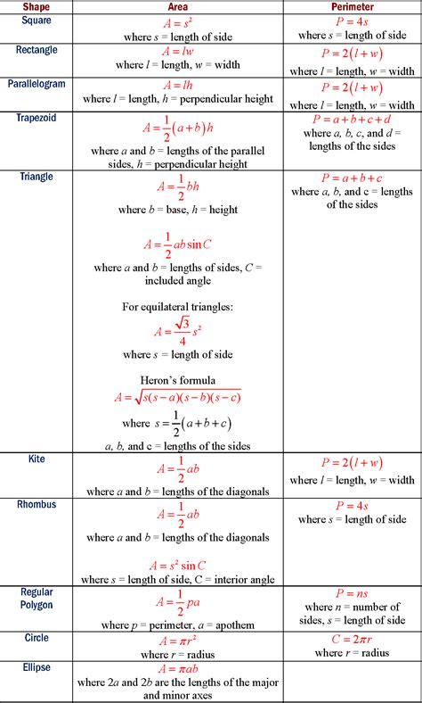 Maths Formula Sheet For Class 10 Cbse Math Info