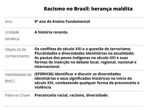 Atividades Sobre Racismo Ensino Fundamental