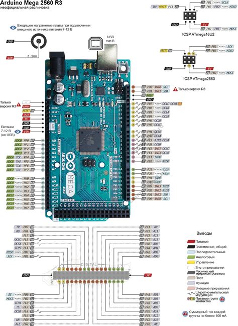 Ultimate Guide To Arduino Mega 2560 Pinout Specs Sche Vrogue Co