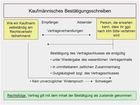 Dieser bestätigt mit der auftragsbestätigung die annahme ihres auftrags. Kaufmännisches Bestätigungsschreiben Vorlage Genial ...