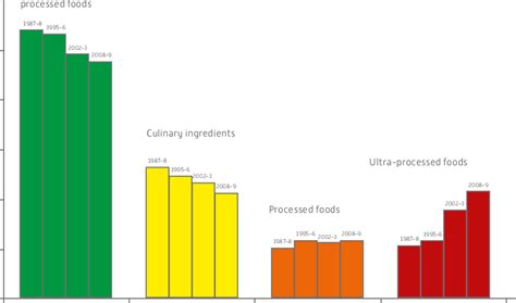 Check spelling or type a new query. | Percentage contribution of natural or minimally ...