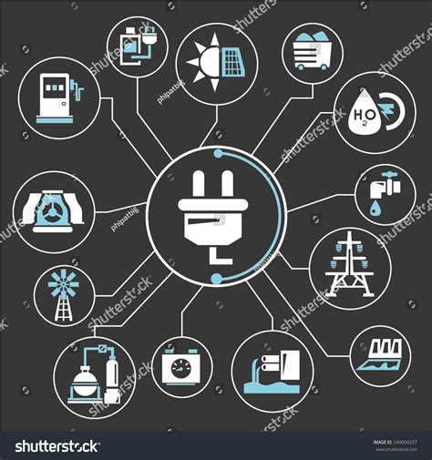Energy Power Mind Mapping Info Graphic Stock Vector Royalty Free