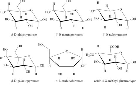 Structure Des Sucres Simples Constitutifs Des Hémicelluloses Download Scientific Diagram