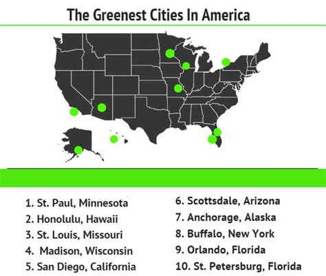 Top 10 Greenest Cities In The Us Insider Paper