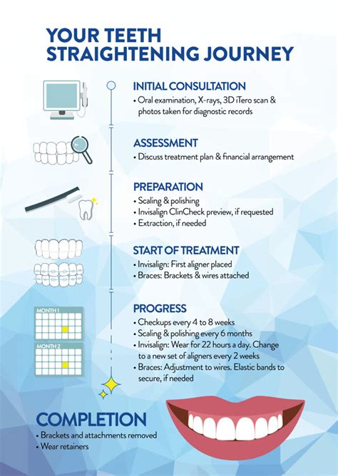 How to know if you need braces or invisalign. Facts That You Need To Know About Invisalign | Everyone ...