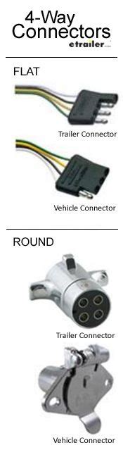 Rewiring or wiring a trailer? 4-Way connectors are available allowing the basic hookup of the three lighting functions ...