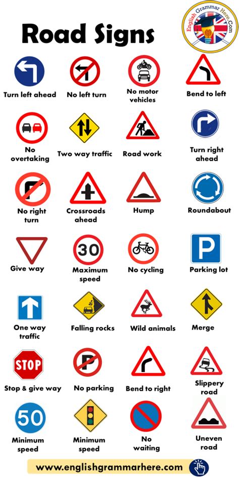 Road Signs Traffic Signs List Turn Left Ahead No Left Turn No Motor