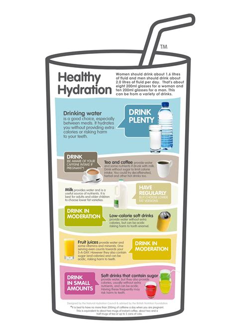 What Happens After The 30 Day Water Challenge Infographic Healthy