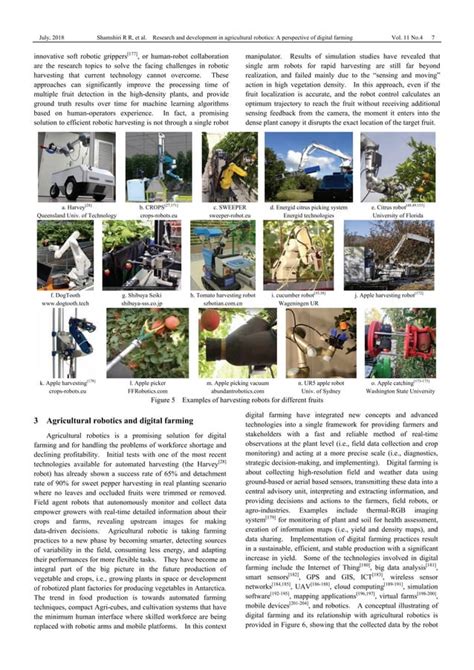 Research And Development In Agricultural Robotics A Perspective Of