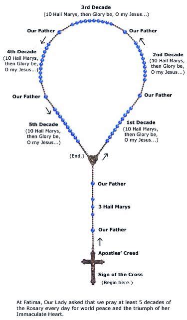 A Cool Guide On How To Use The Rosary Beads Praying The Rosary