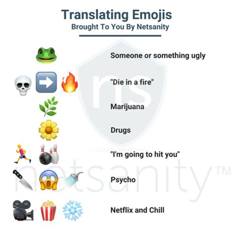 Emoji Meanings Slang