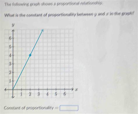 The Following Graph Shows A Proportional Relationdrip What Is The Constant Of Proportion Algebra