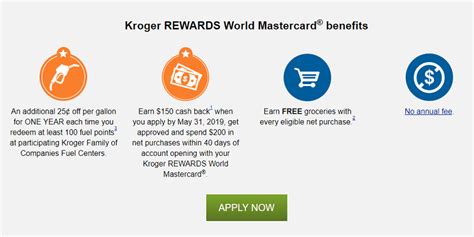 Any opinion, analyses, reviews, or recommendations expressed on this page are those of the author?s alone, and may not have been reviewed, approved or otherwise endorsed by the issuer. Kroger Rewards Mastercard Credit Card Review: $150 Cash Back + No Annual Fee