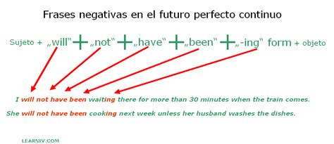 Futuro Perfecto Continuo En Inglés Future Perfect Continuous Blog