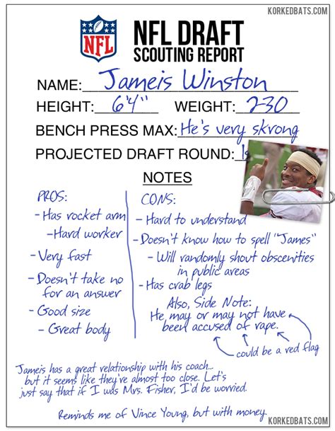 Jameis Winstons Nfl Draft Scouting Report