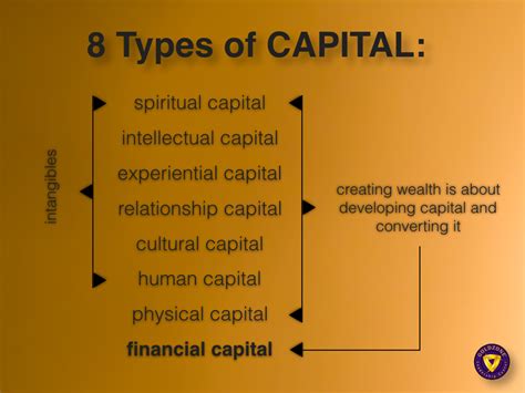 8 Types Of Capital Andrew John Harrison
