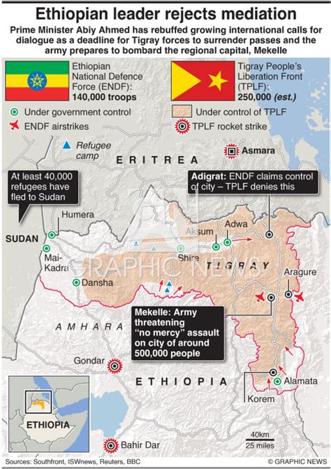 Conflict Ethiopian Leader Rejects Mediation Infographic