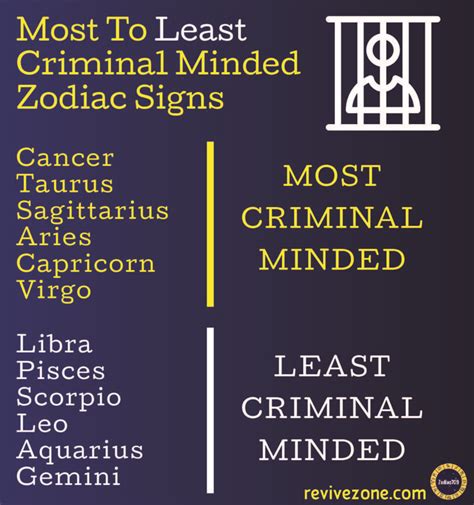 What Is The Most Deadliest Zodiac Signs