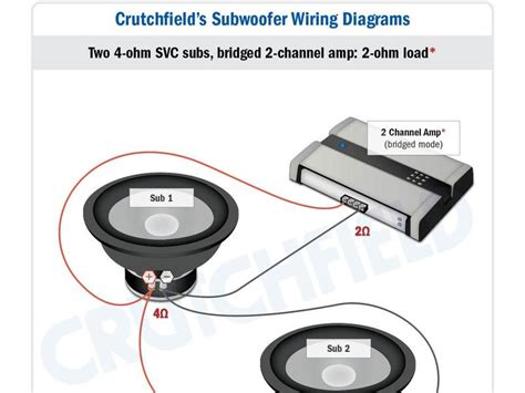 How can i wire 2 single voice coil 8 ohm subs down to a 2 ohm load? Dual Voice Coil Wiring Diagram | News Break